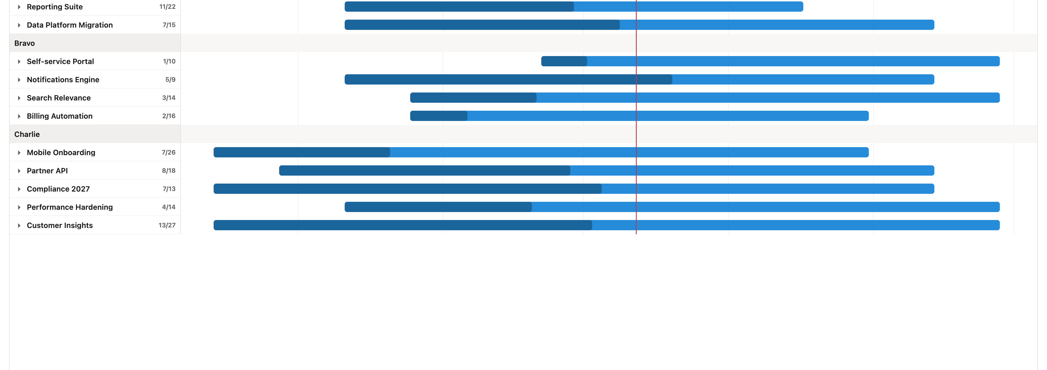 Collapsed epics — one bar per epic with progress