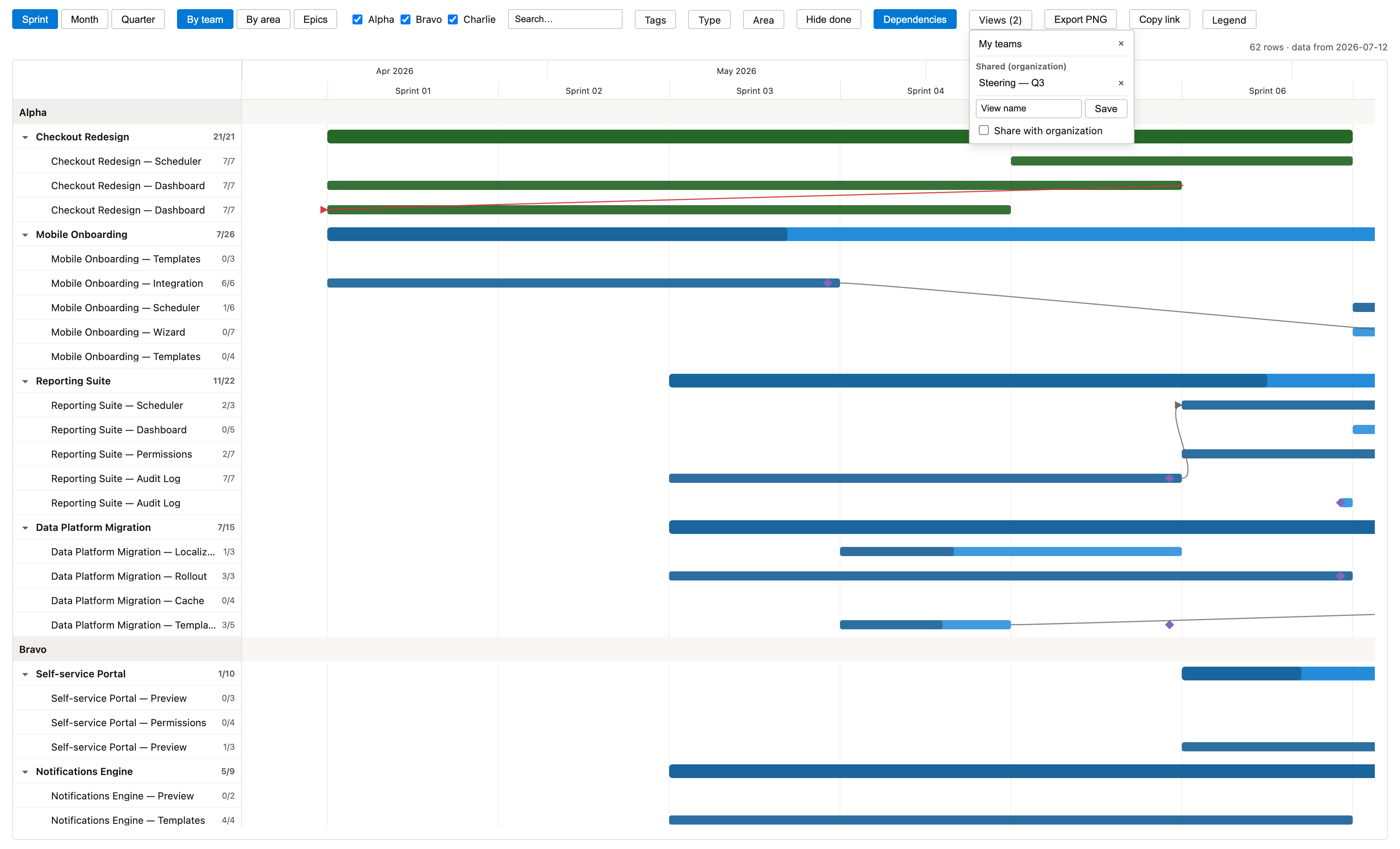 Saved views — personal and shared with your organization