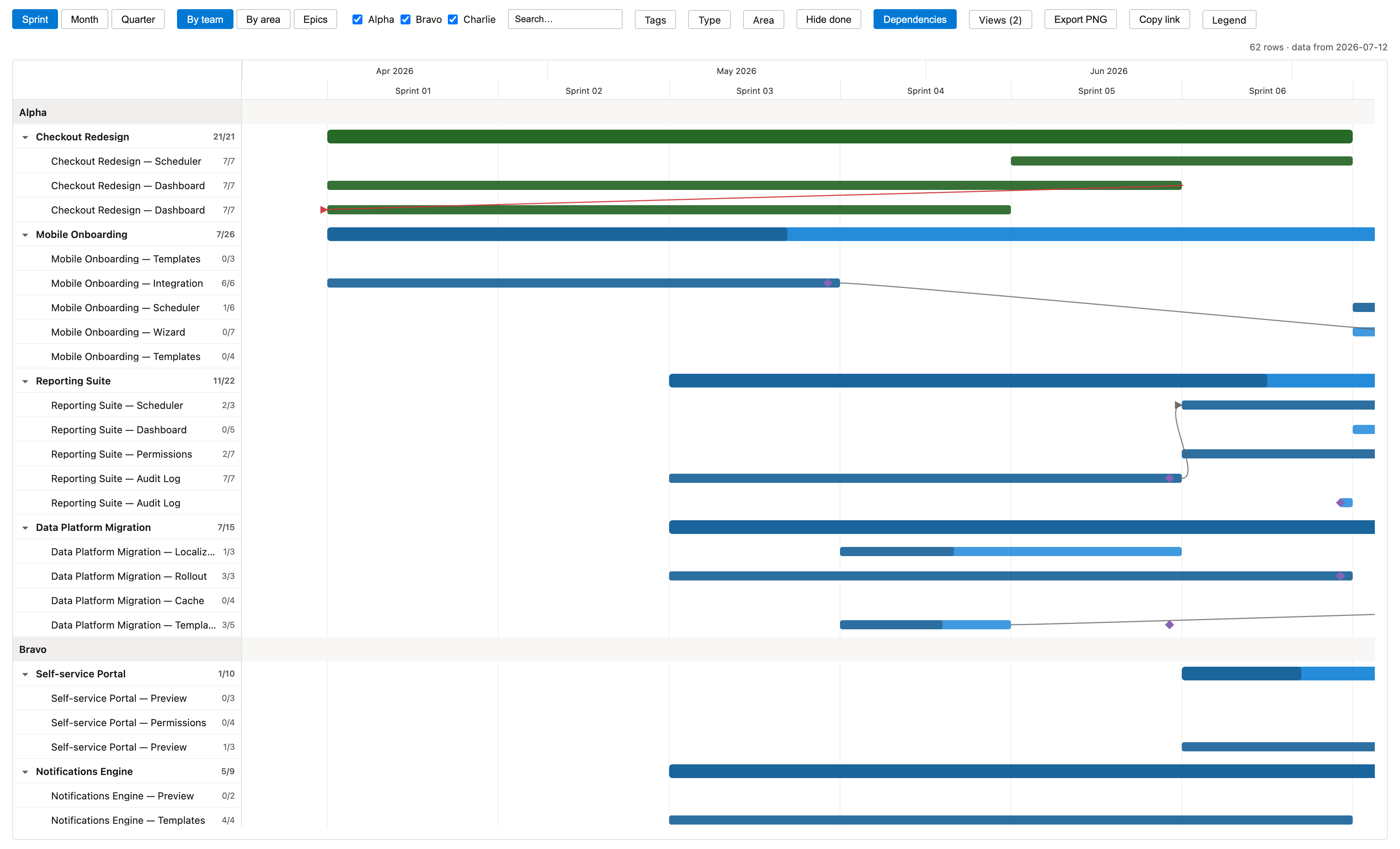 Epic-centric roadmap over Azure Boards — lanes per team, progress from child work items